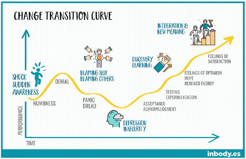 transformation graphic